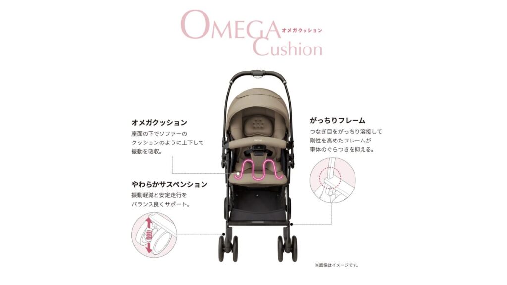 ラクーナクッションシリーズ共通機能　オメガクッション